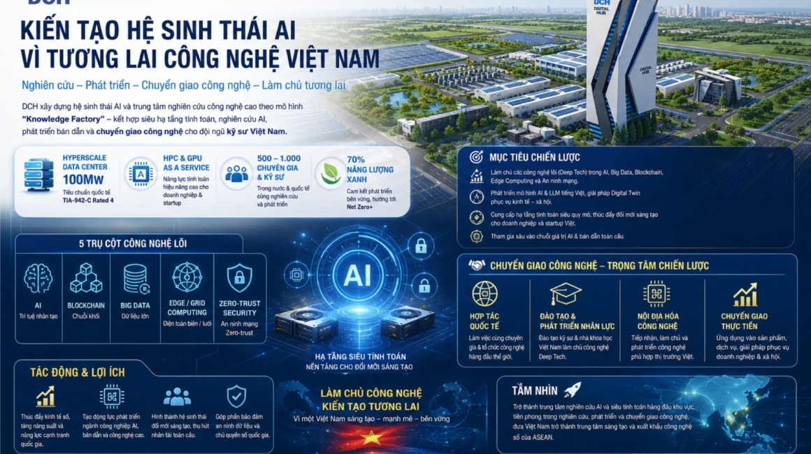 DCH PHÁT TRIỂN HỆ SINH THÁI CÔNG NGHỆ SỐ VÀ CHUYỂN GIAO CÔNG NGHỆ