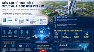 DCH PHÁT TRIỂN HỆ SINH THÁI CÔNG NGHỆ SỐ VÀ CHUYỂN GIAO CÔNG NGHỆ