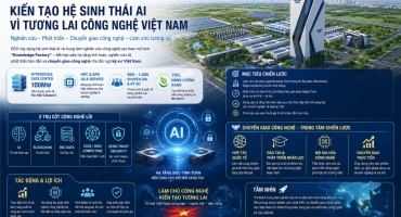DCH PHÁT TRIỂN HỆ SINH THÁI CÔNG NGHỆ SỐ VÀ CHUYỂN GIAO CÔNG NGHỆ