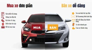 Mua bán trao đổi ô tô đã qua sử dụng